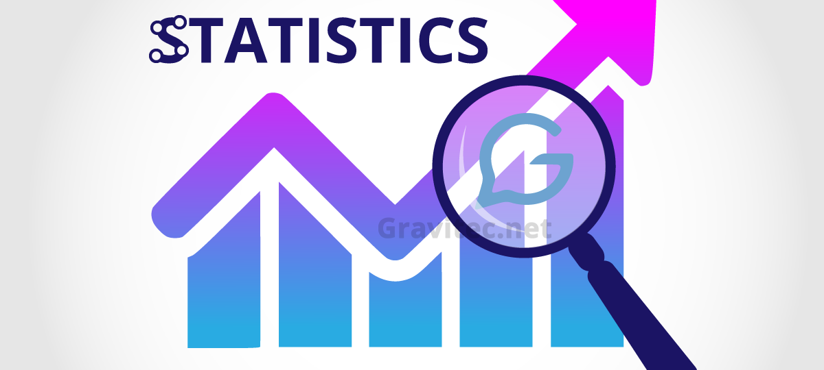 Щотижнева статистика за період з 08.11.2021 по 15.11.2021