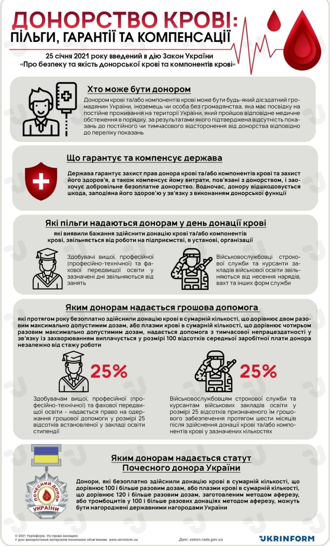 ДО УВАГИ ДОНОРІВ!