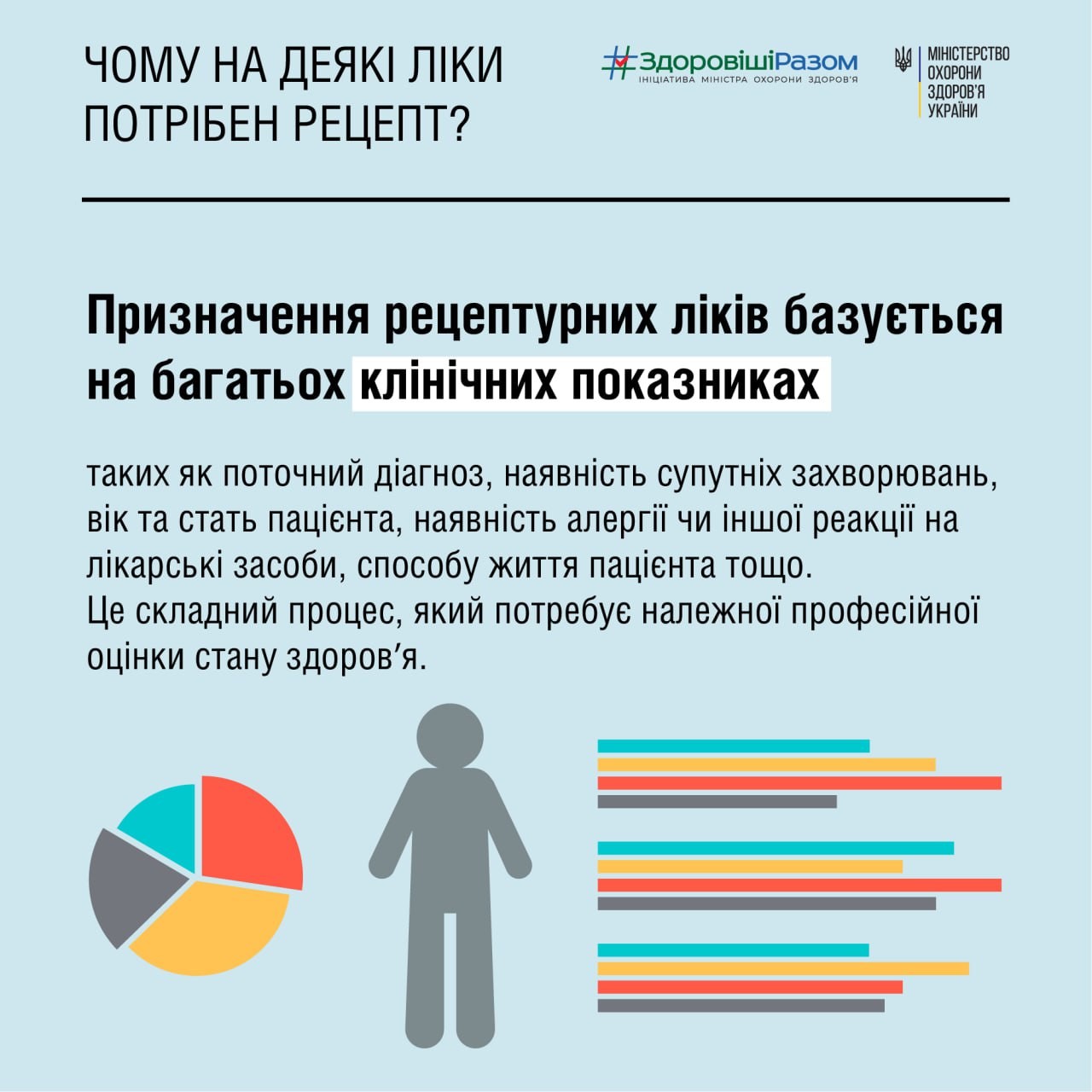 Що необхідно знати пацієнтам про ліки