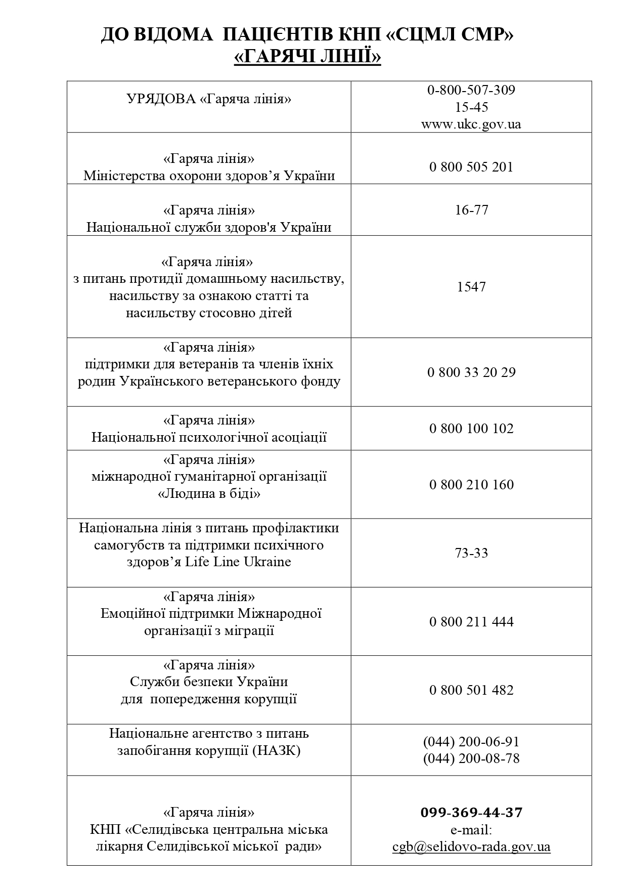 Гарячі лінії