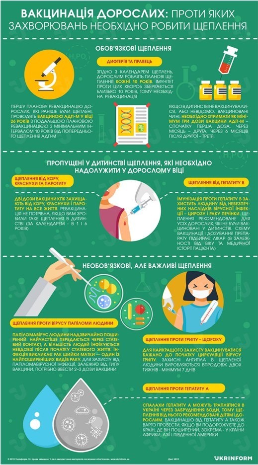 ЩЕПЛЕННЯ ВЧАСНО - ЗДОРОВ'Я НАДОВГО!